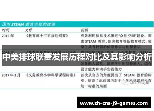 中美排球联赛发展历程对比及其影响分析