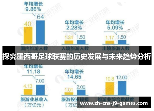 探究墨西哥足球联赛的历史发展与未来趋势分析