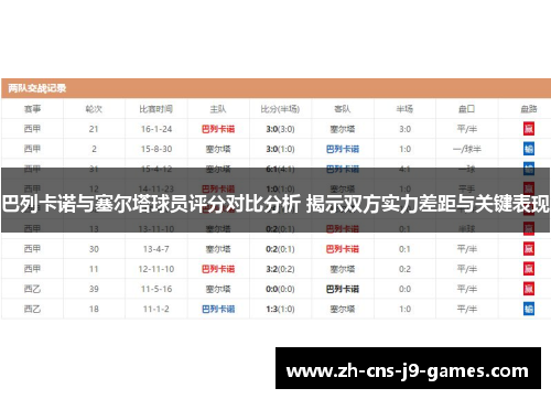 巴列卡诺与塞尔塔球员评分对比分析 揭示双方实力差距与关键表现