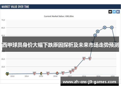西甲球员身价大幅下跌原因探析及未来市场走势预测
