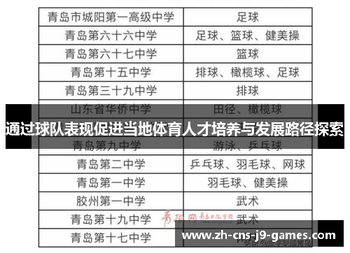 通过球队表现促进当地体育人才培养与发展路径探索