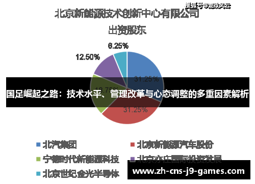 国足崛起之路：技术水平、管理改革与心态调整的多重因素解析
