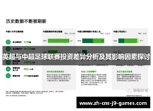 英超与中超足球联赛投资差异分析及其影响因素探讨