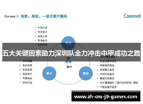 五大关键因素助力深圳队全力冲击中甲成功之路
