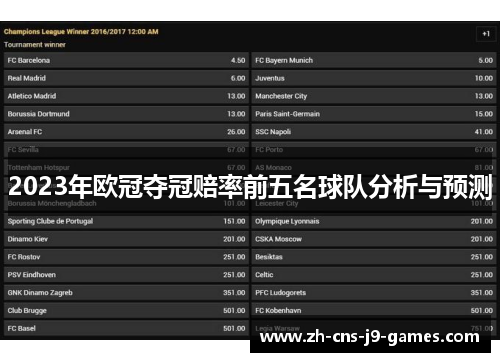 2023年欧冠夺冠赔率前五名球队分析与预测