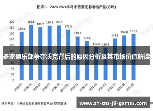 多家俱乐部争夺沃克背后的原因分析及其市场价值解读