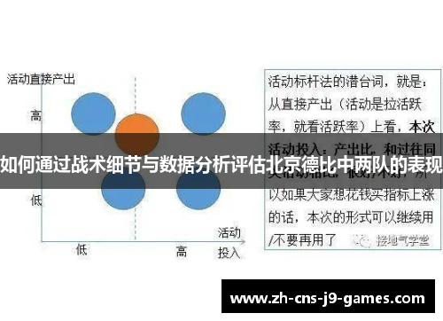 如何通过战术细节与数据分析评估北京德比中两队的表现