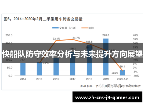快船队防守效率分析与未来提升方向展望