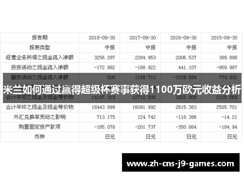 米兰如何通过赢得超级杯赛事获得1100万欧元收益分析