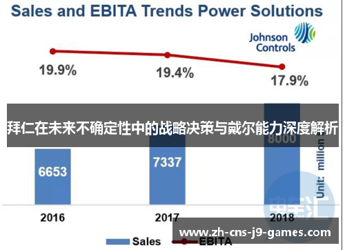 拜仁在未来不确定性中的战略决策与戴尔能力深度解析 拜仁在未来不确定性中的战略决策与戴尔能力深度解析