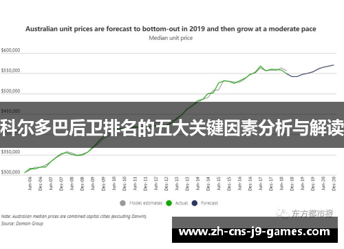 科尔多巴后卫排名的五大关键因素分析与解读