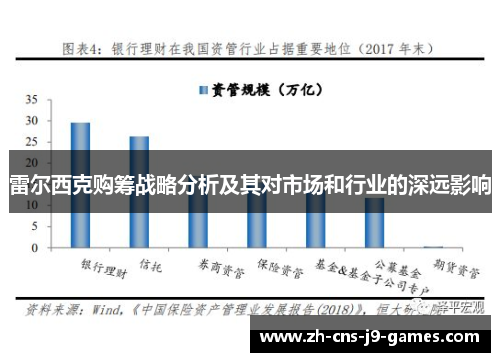 雷尔西克购筹战略分析及其对市场和行业的深远影响